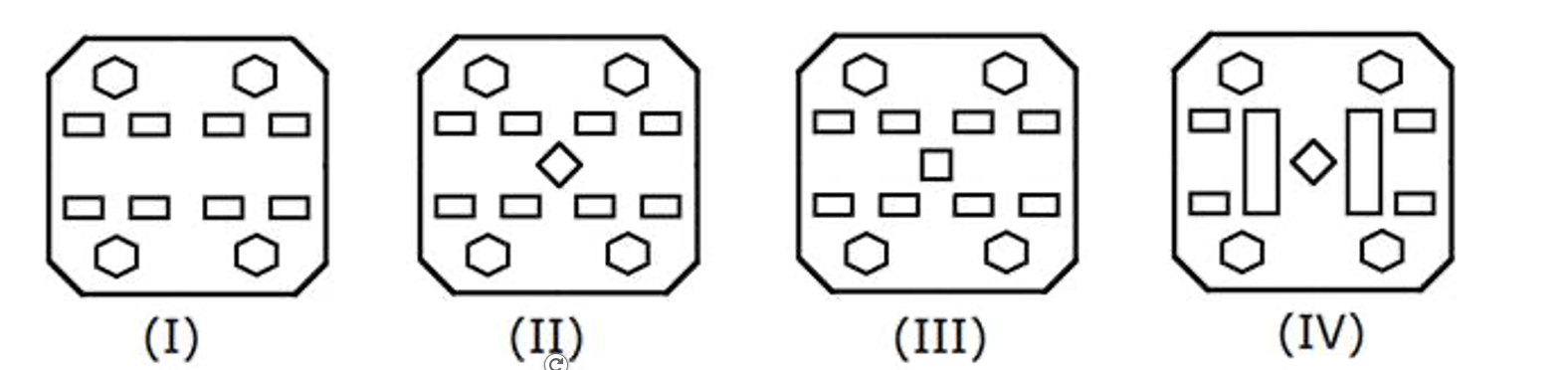 Question figure