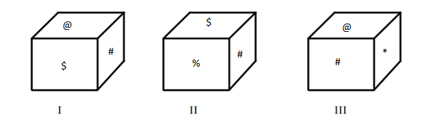 Question figure