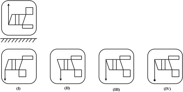 Question figure