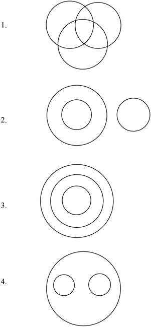 Question figure