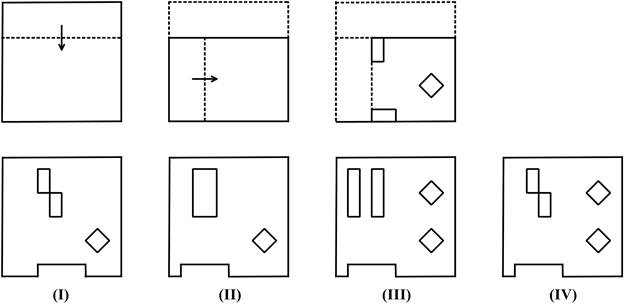 Question figure