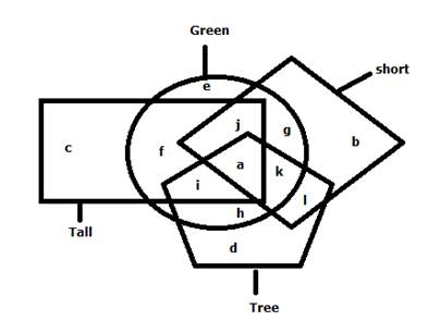Question figure