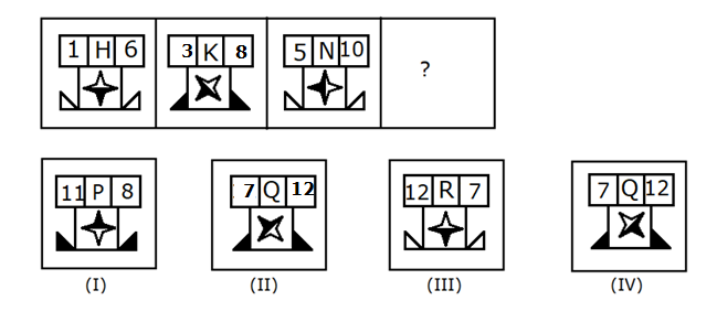 Question figure