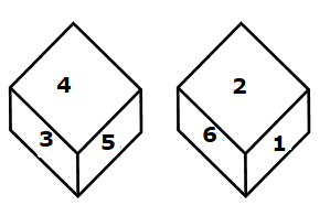 Question figure