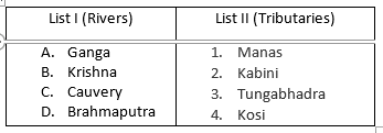 Question figure