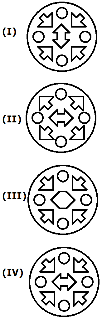 Question figure