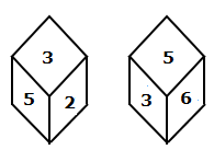 Question figure