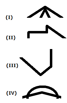Question figure