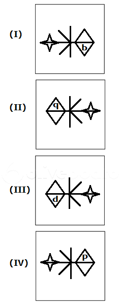 Question figure
